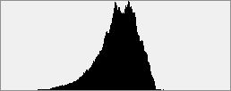 Histogram med låg kontrast