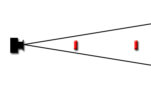 Diagram över 2 fig vid 85 mm