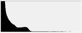 Histogram vid underexponering