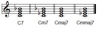 Seventh chords