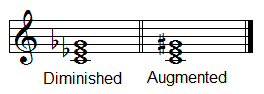 Diminished and augmented triads