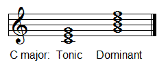 Dominant seventh in C major