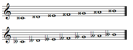 Double-sharp and -flat notes
