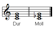 Dur- och molltreklanger