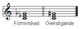 Förminskad och överstigande treklang