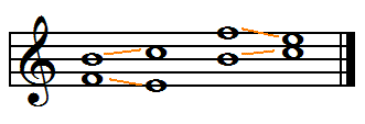 Dissonanta intervall som växer och krymper