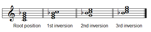 Inversions of seventh chords