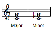Major and minor triads