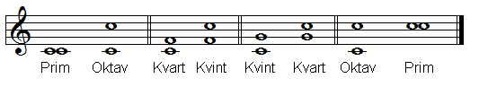 Omvändning av prim, kvart, kvint, oktav