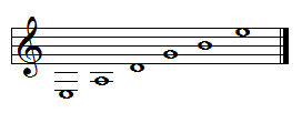 Gitarrens öppna strängar i transposition