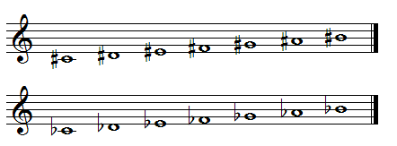 Sharp and flat notes