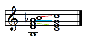 Dominant minor ninth resolves to tonic